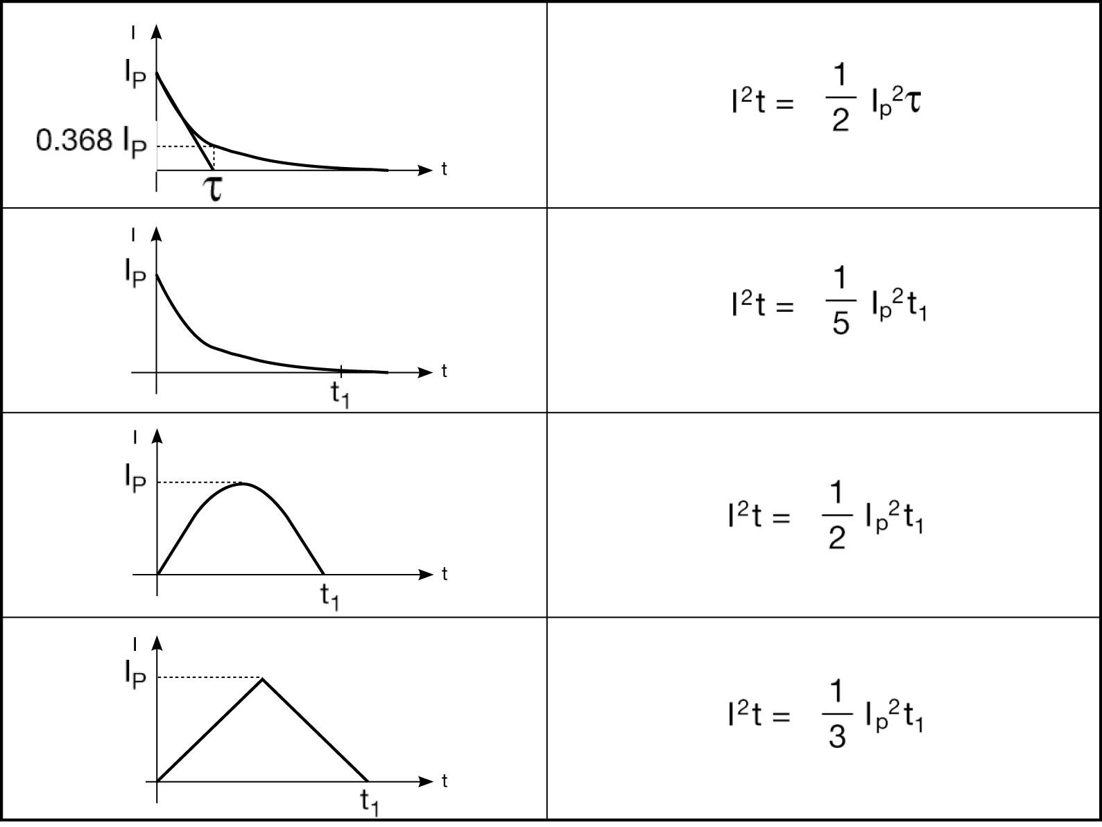 過(guò)流保險(xiǎn)絲UL認(rèn)證產(chǎn)品如何選型？