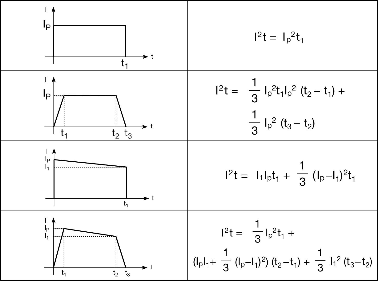 過(guò)流保險(xiǎn)絲UL認(rèn)證產(chǎn)品如何選型？