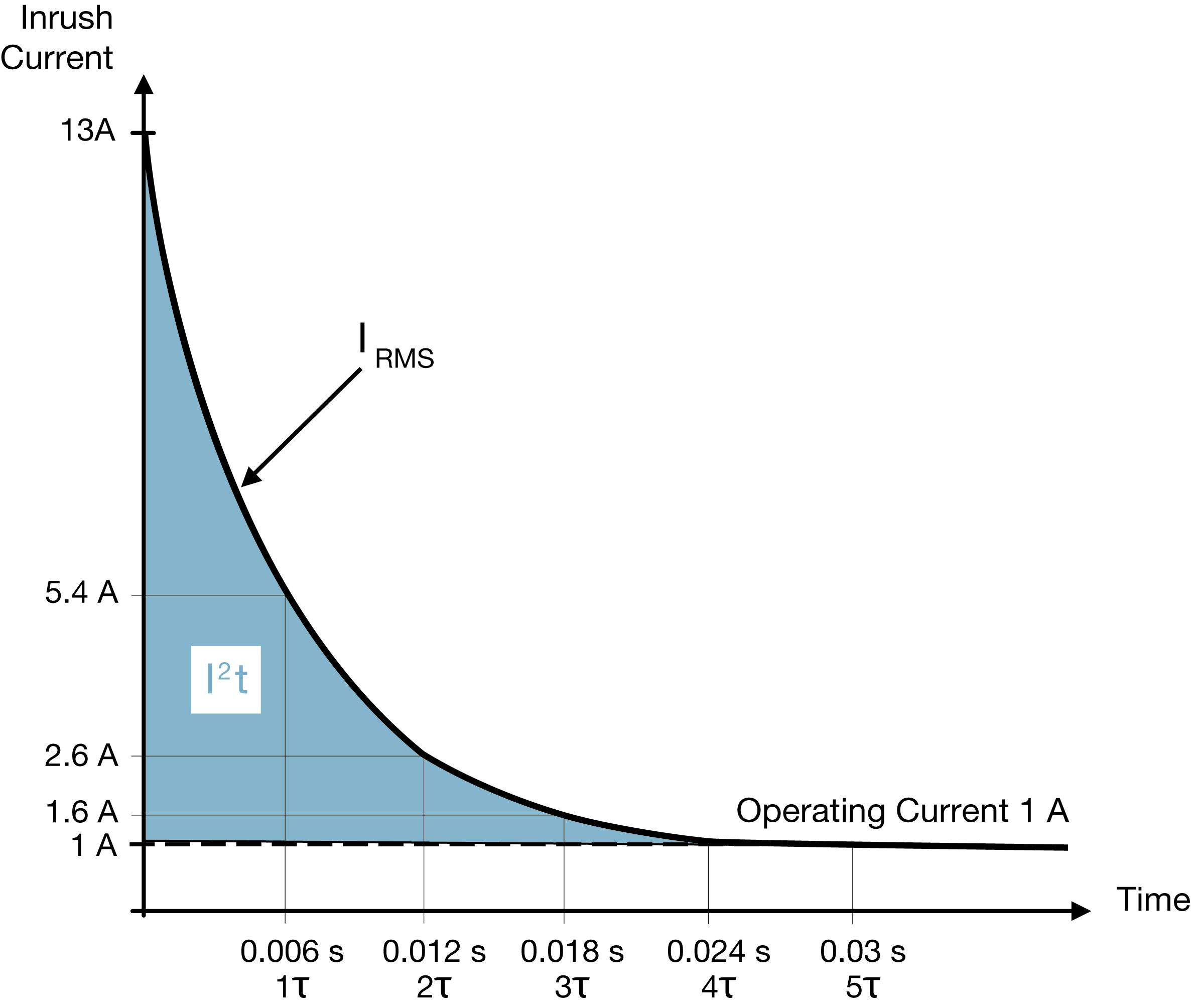 過(guò)流保險(xiǎn)絲UL認(rèn)證產(chǎn)品如何選型？