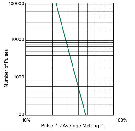 過(guò)流保險(xiǎn)絲UL認(rèn)證產(chǎn)品如何選型？
