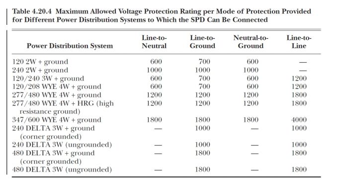 為什么(SPD)浪涌保護器推薦UL認證不推薦IEC標準？