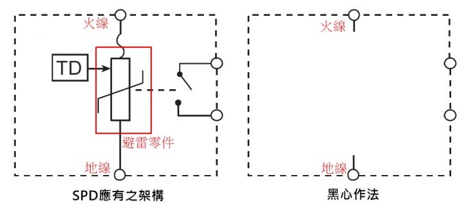 為什么(SPD)浪涌保護器推薦UL認證不推薦IEC標準？