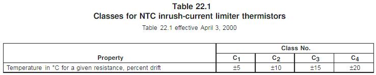 熱敏電阻UL1434校準(zhǔn)測試要求