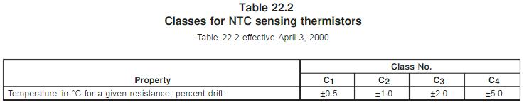 熱敏電阻UL1434校準(zhǔn)測試要求