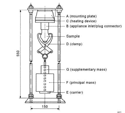 熱條件和酷熱條件下耐熱試驗的差異