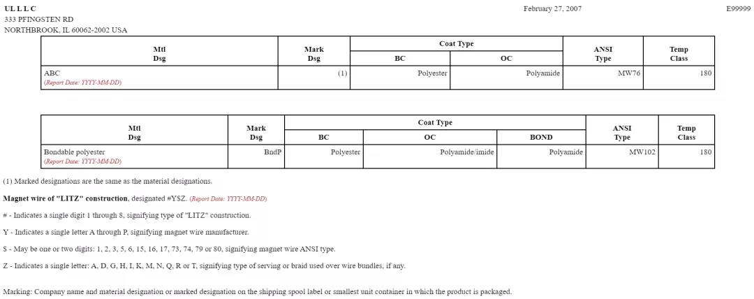 UL認證內容樣式