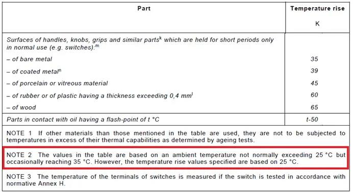 溫升限值TL是按環(huán)境溫度25°C為基礎(chǔ)的（表3注2有解釋），所以需要把溫升限值TL扣減去環(huán)境溫度偏差，即TL-(125-25)