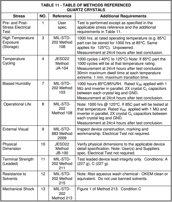 AEC-Q200石英晶振測試TABLE11