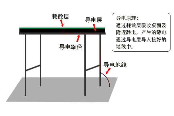 防靜電膠墊哪里可以測試？測試費用多少？