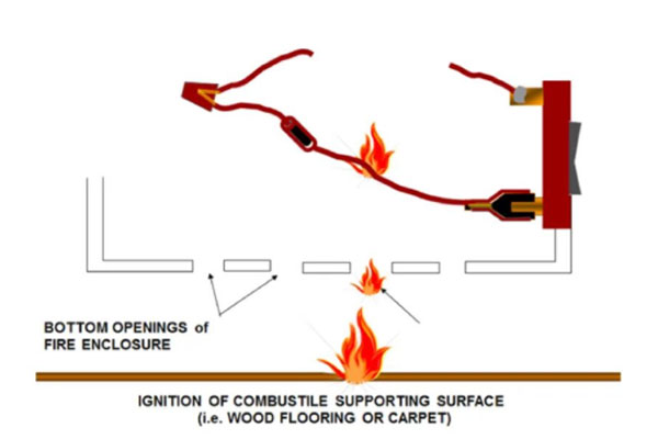 UL線纜VW-1燃燒測試機構