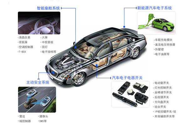 汽車電子產(chǎn)品測試第三方檢測機(jī)構(gòu)？費(fèi)用周期