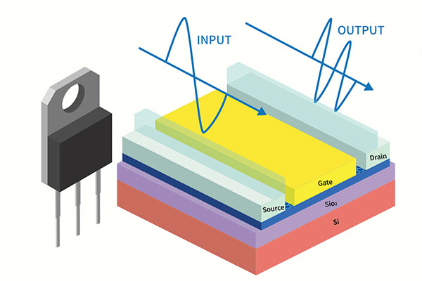 第三方AEC-Q101認證測試機構(gòu)