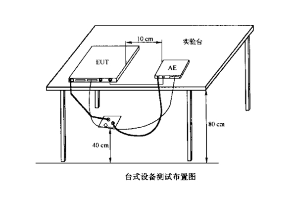 EMC輻射發(fā)射測試第三方檢測機構實驗室