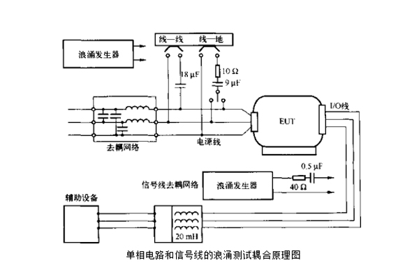 emc浪涌（沖擊）抗擾度測試第三方檢測機構