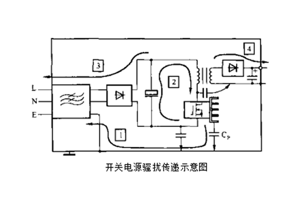 開關電源中變壓器初、次級線圏之間的屏蔽層脈沖騷擾的失效分析
