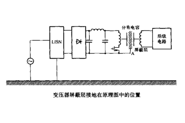 開關電源中變壓器初、次級線圏之間的屏蔽層脈沖騷擾的失效分析