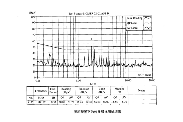 網絡模塊電源接地對傳導騷擾的影響案例