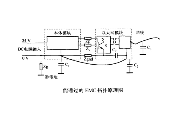 網絡模塊電源接地對傳導騷擾的影響案例