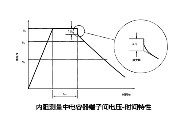 超級(jí)電容電容量、儲(chǔ)能能量、內(nèi)阻測(cè)試怎么做