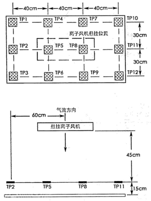 懸掛式離子風機測試正視剖面示意圖.png