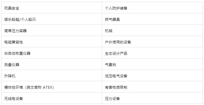 UKCA 標志適用產(chǎn)品類別.jpg