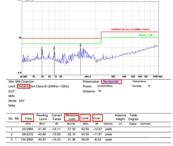 暗室EMC水平方向測試的結果