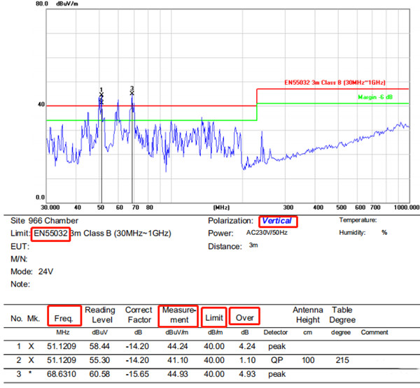 EMC垂直測試數據